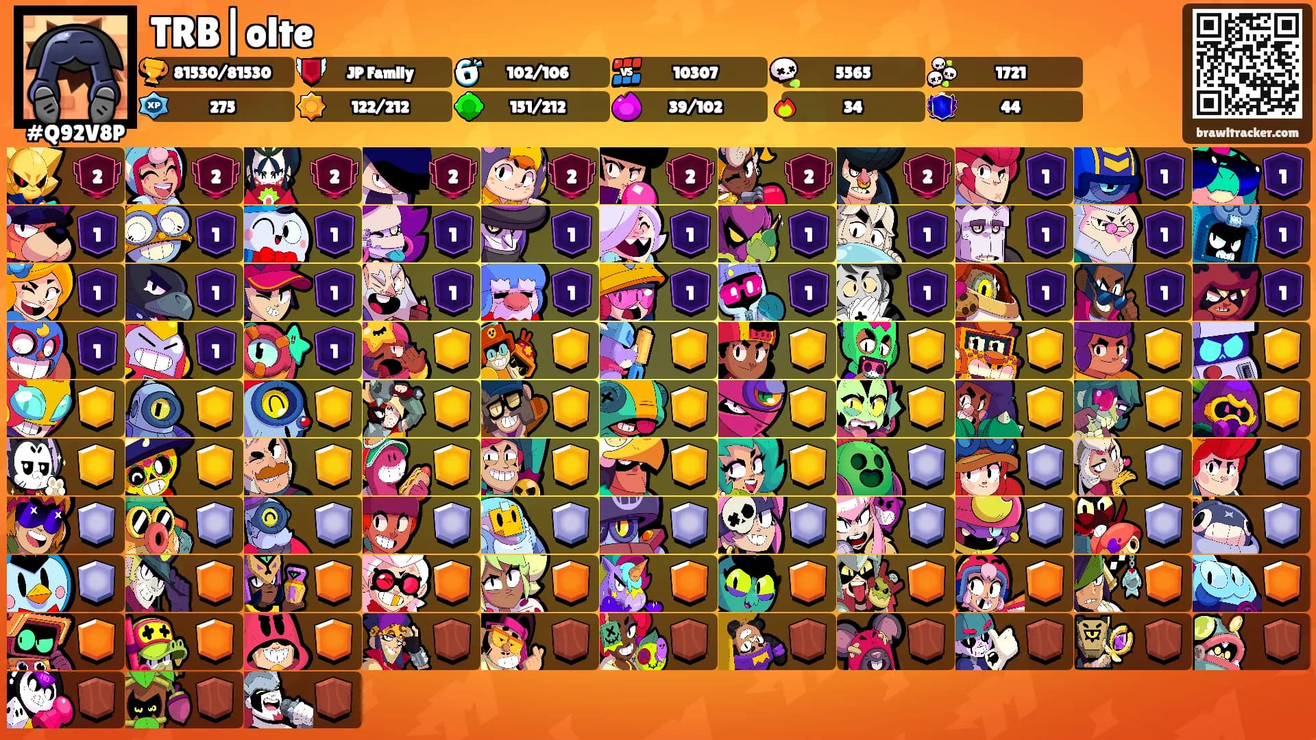 TRB|olte's Ranks