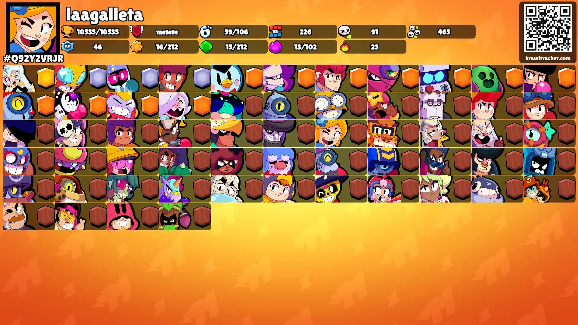 laagalleta's Ranks