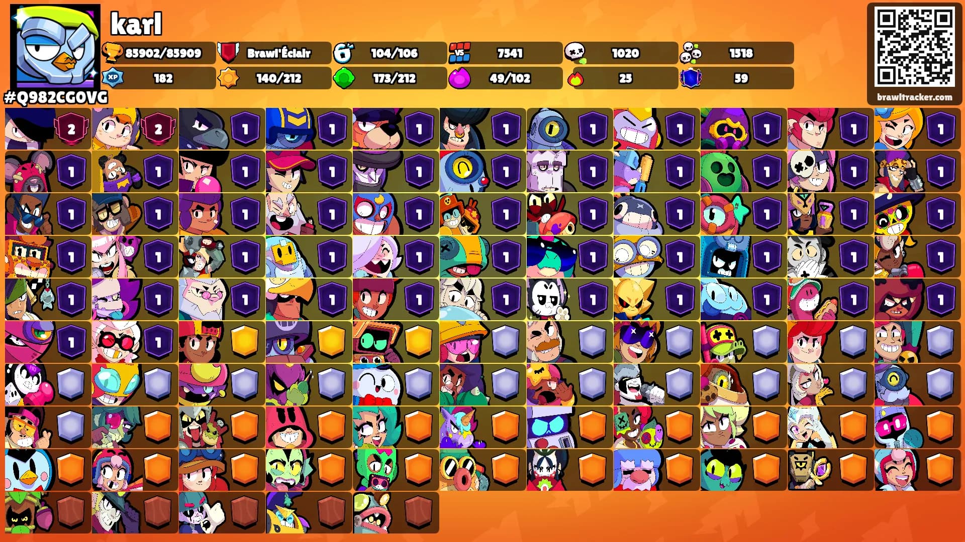 karl's Ranks