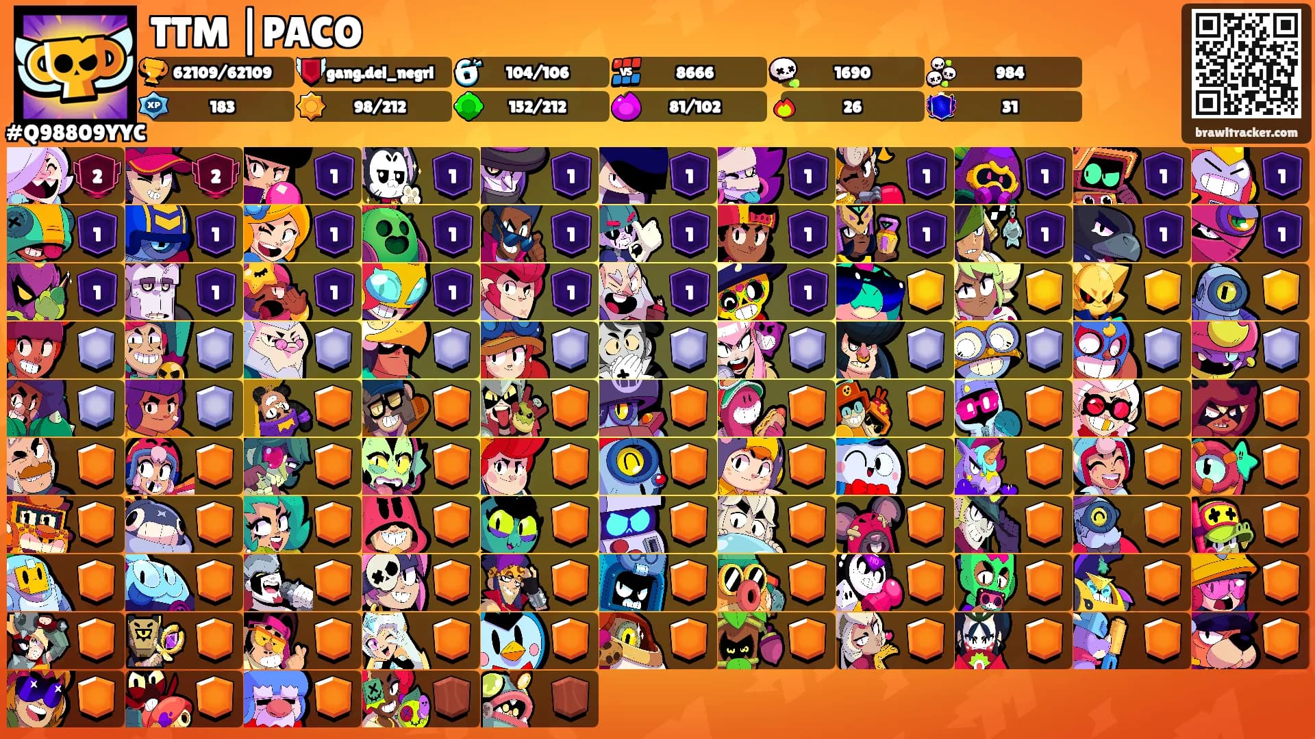 TTM |PACO's Ranks