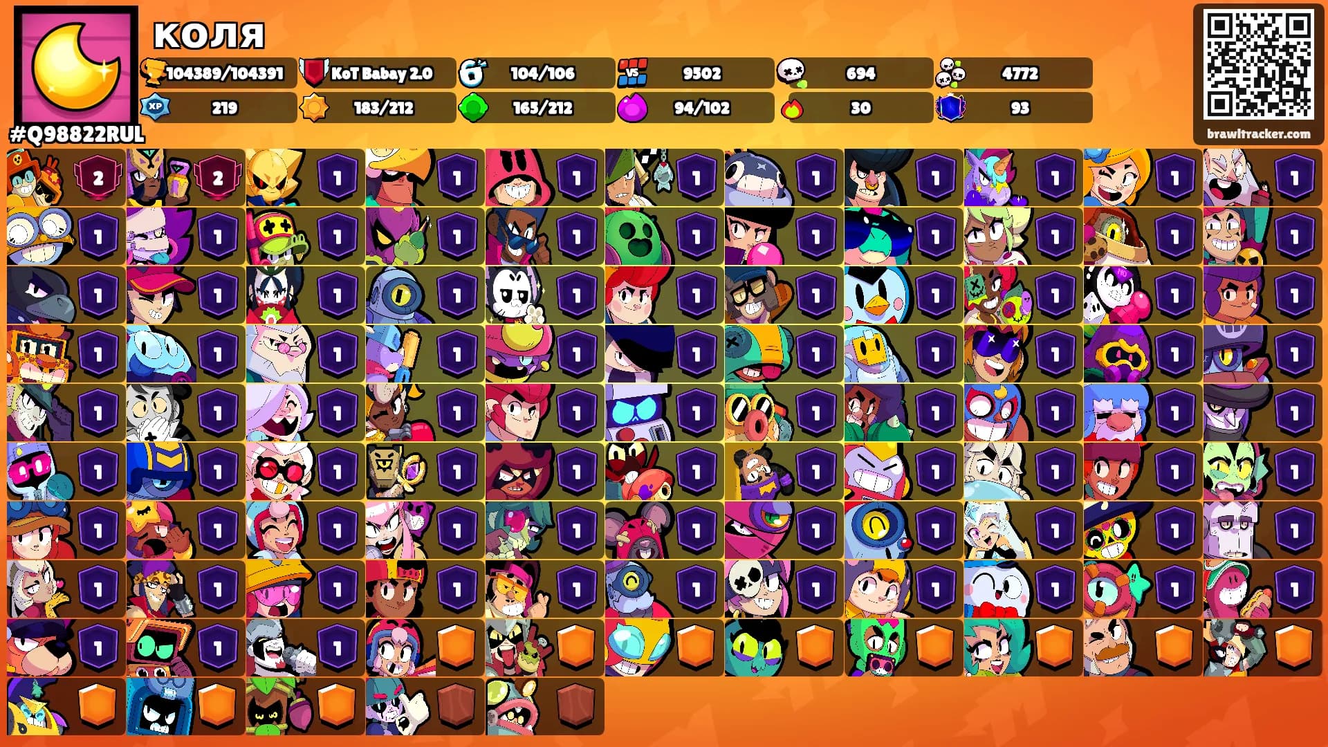 коля's Ranks