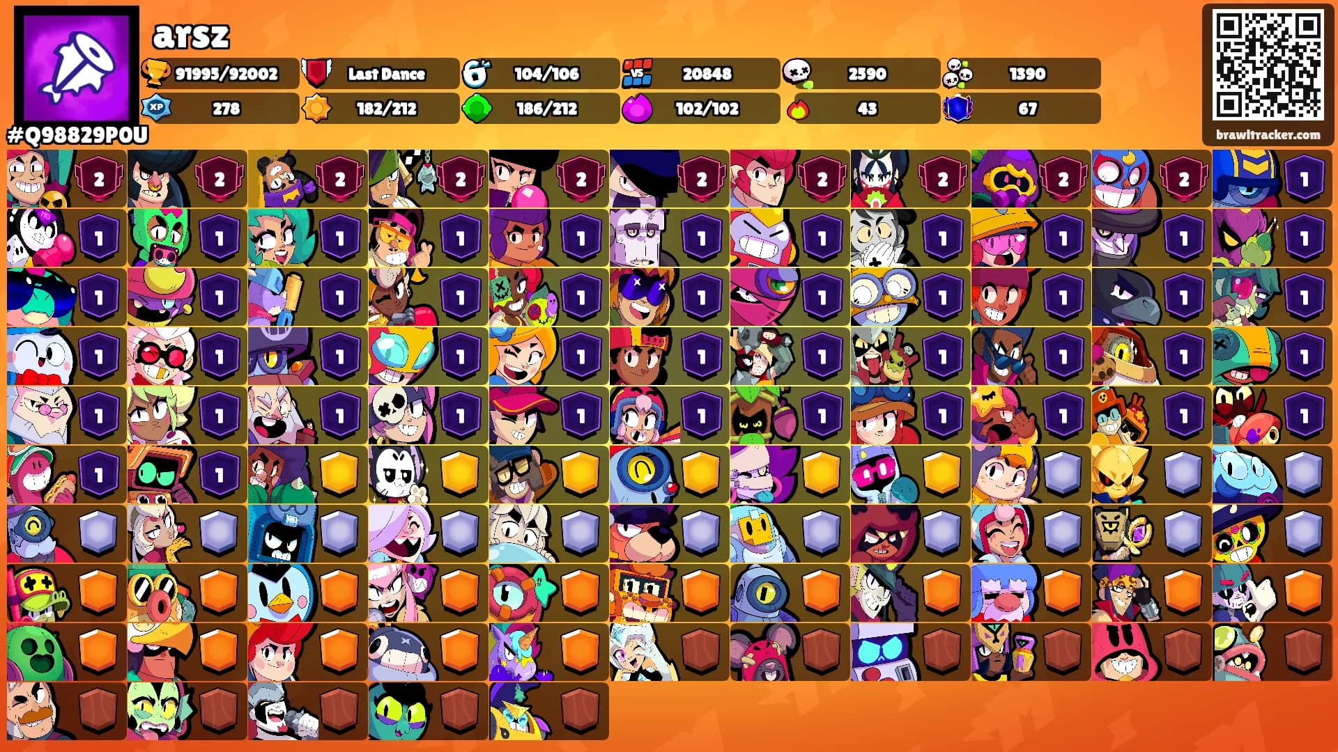 arsz's Ranks