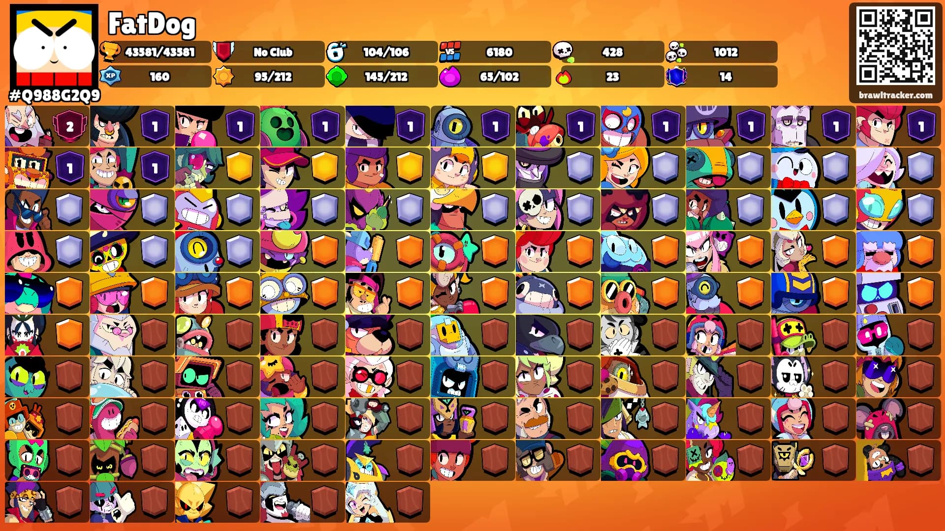 FatDog's Ranks