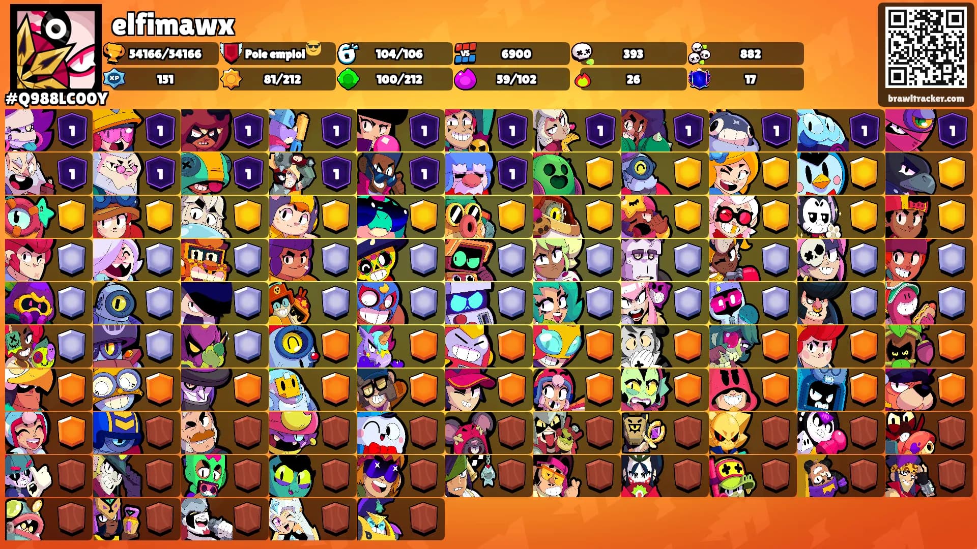 elfimawx's Ranks