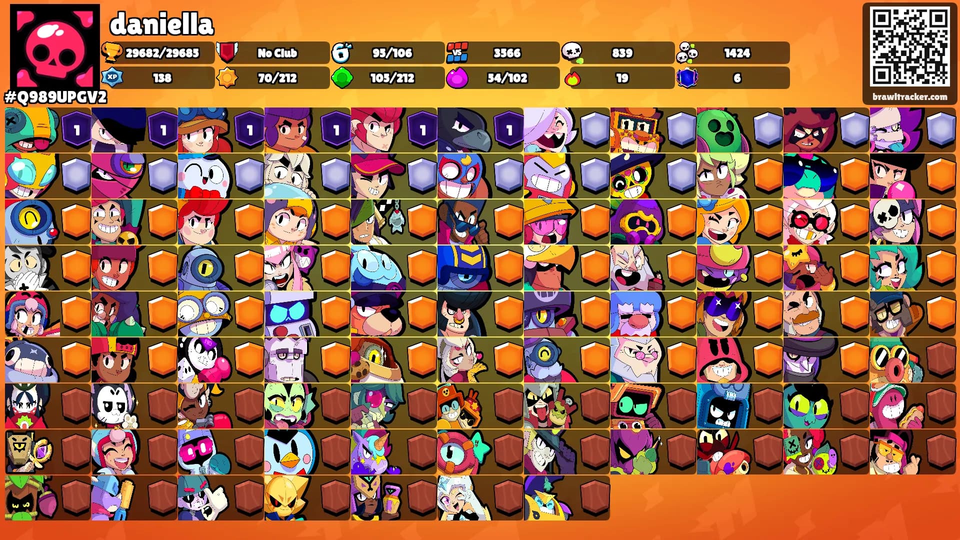 daniella's Ranks