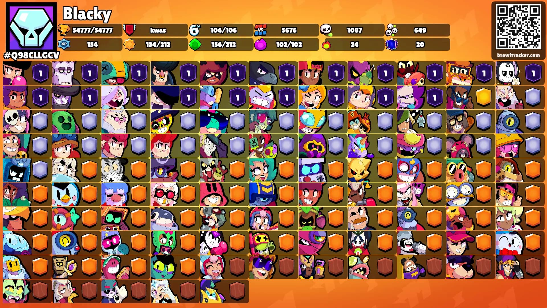 Blacky's Ranks