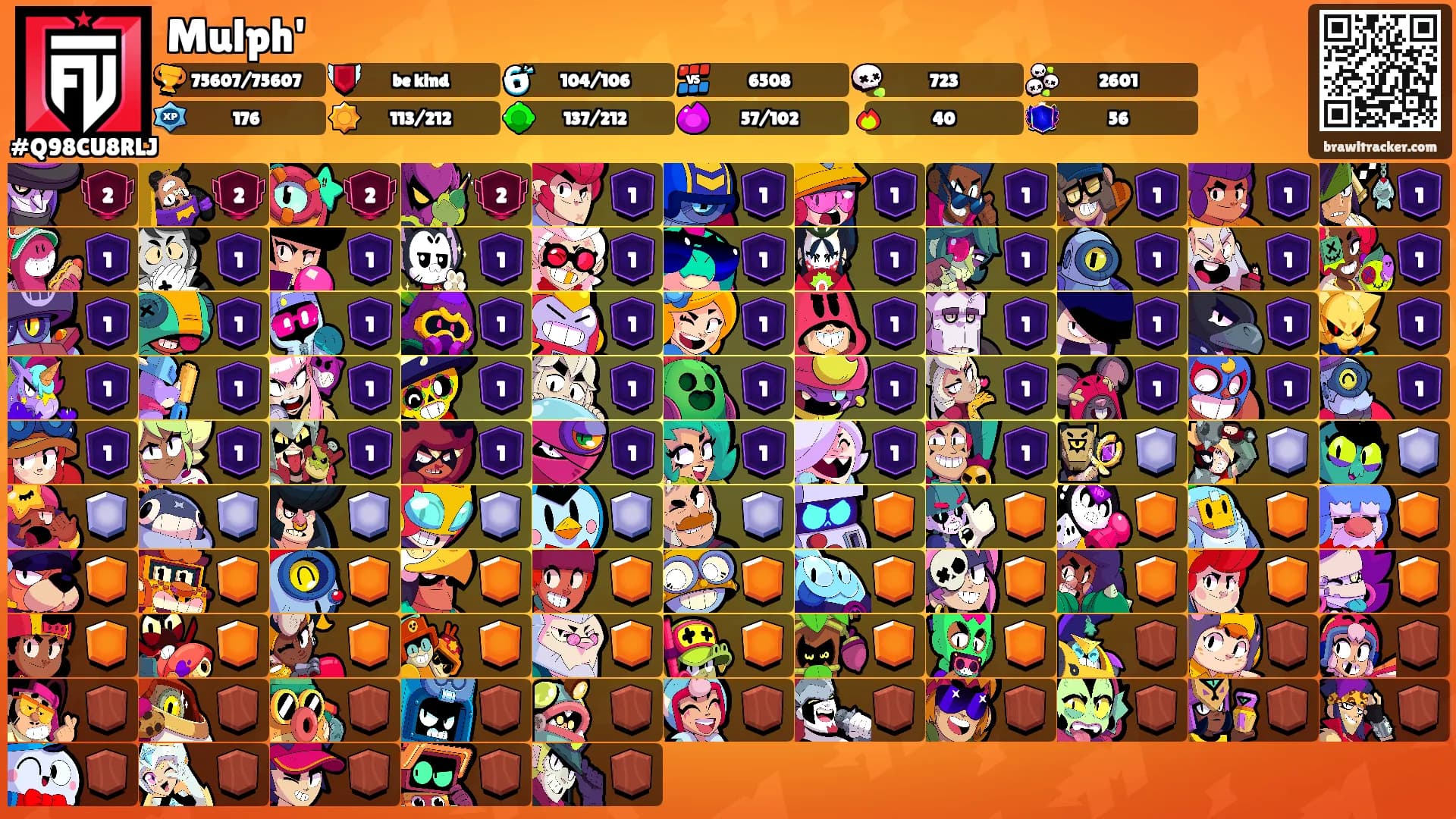 Mulph''s Ranks