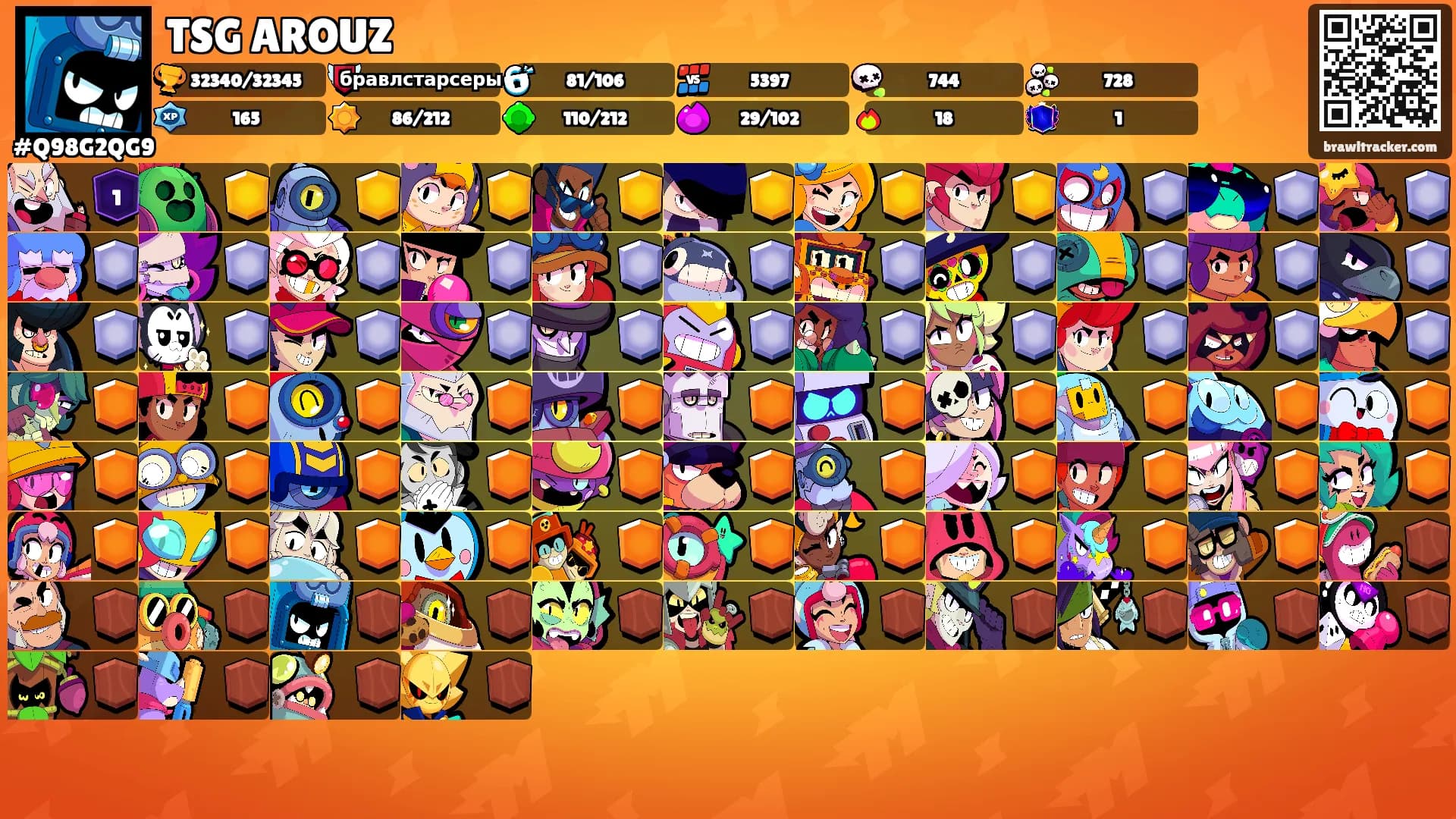 TSG AROUZ's Ranks