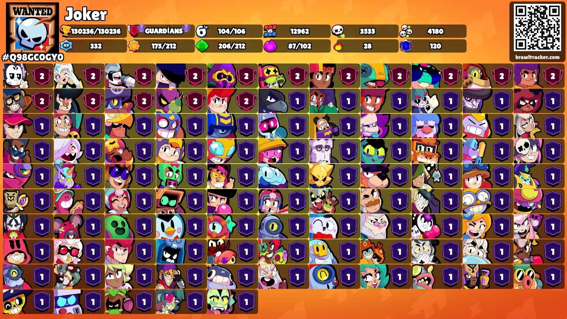 Joker's Ranks