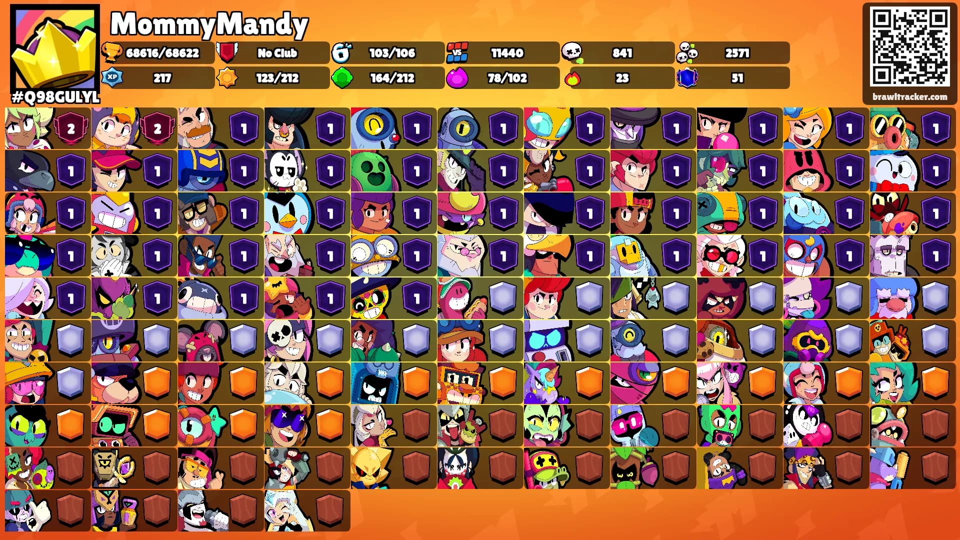 MommyMandy's Ranks