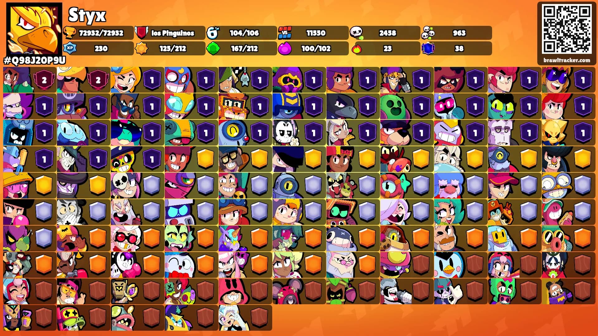 Styx's Ranks