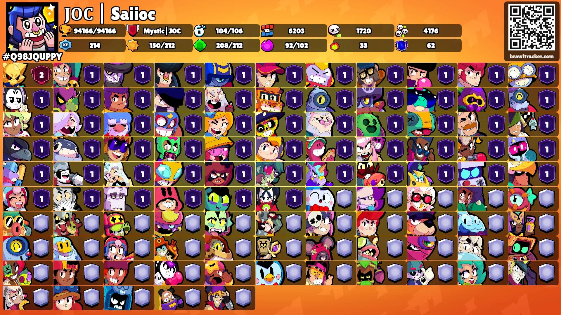 𝐉𝐎𝐂 | Saiioc's Ranks