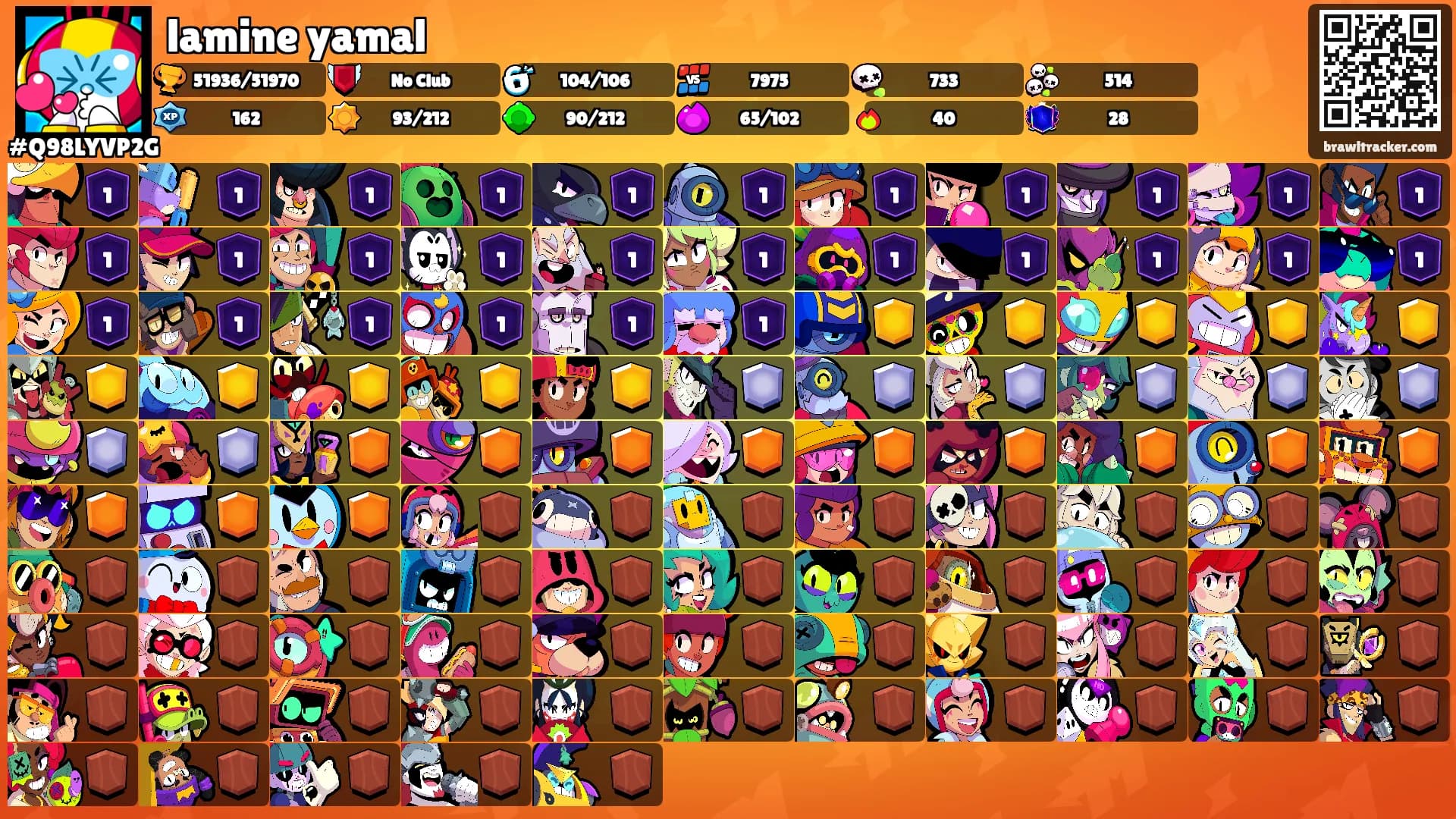 lamine yamal's Ranks