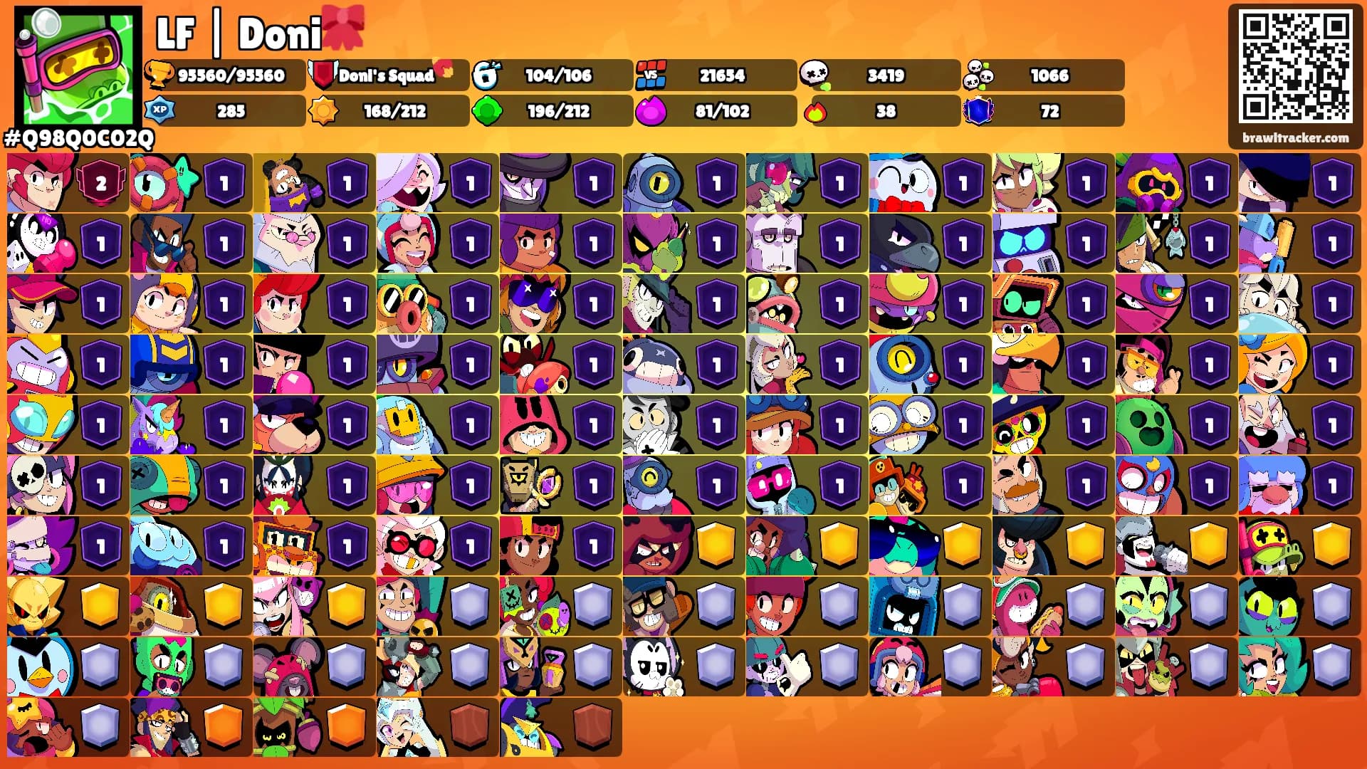 LF | Doni🎀's Ranks