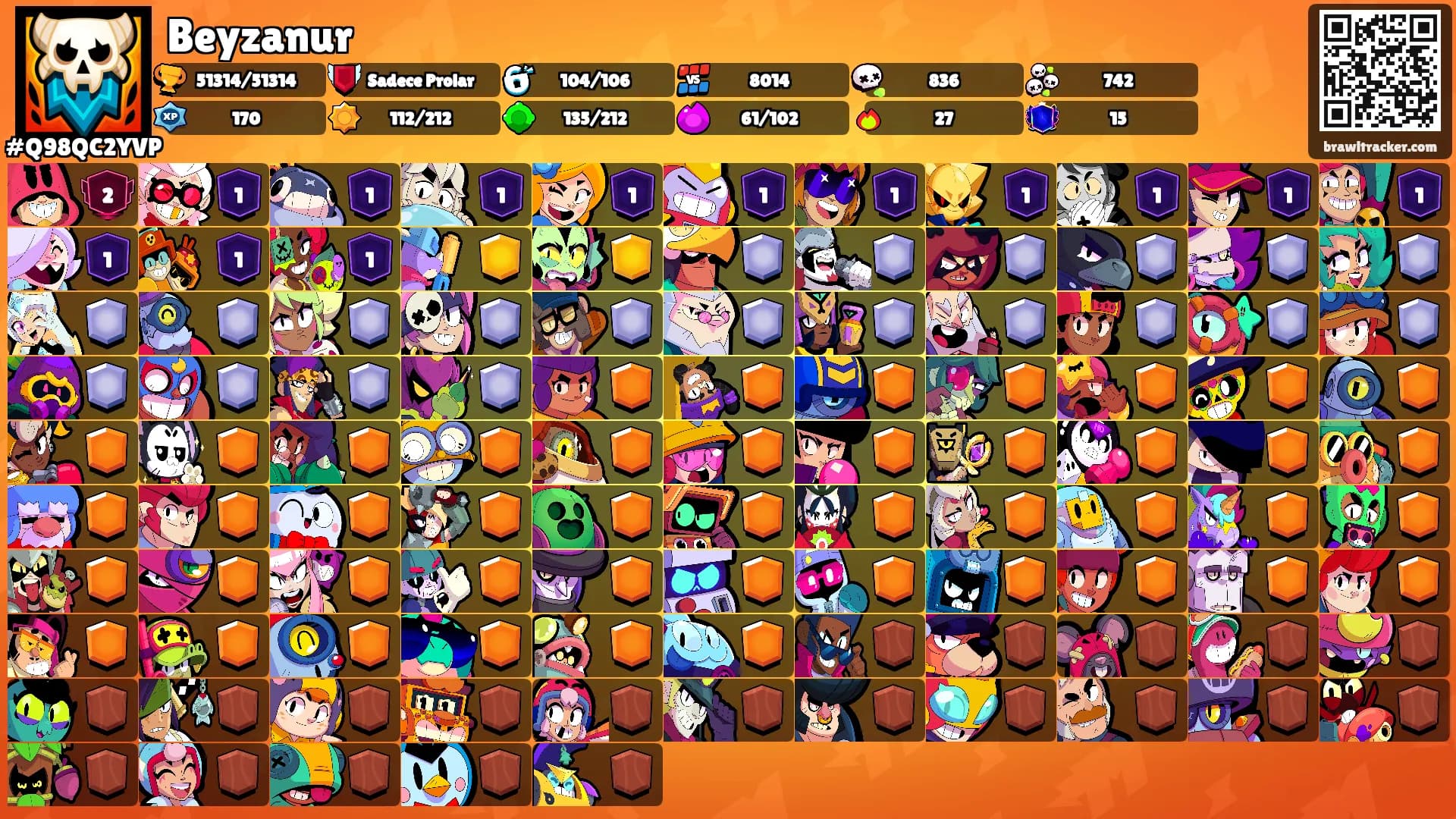 Beyzanur's Ranks