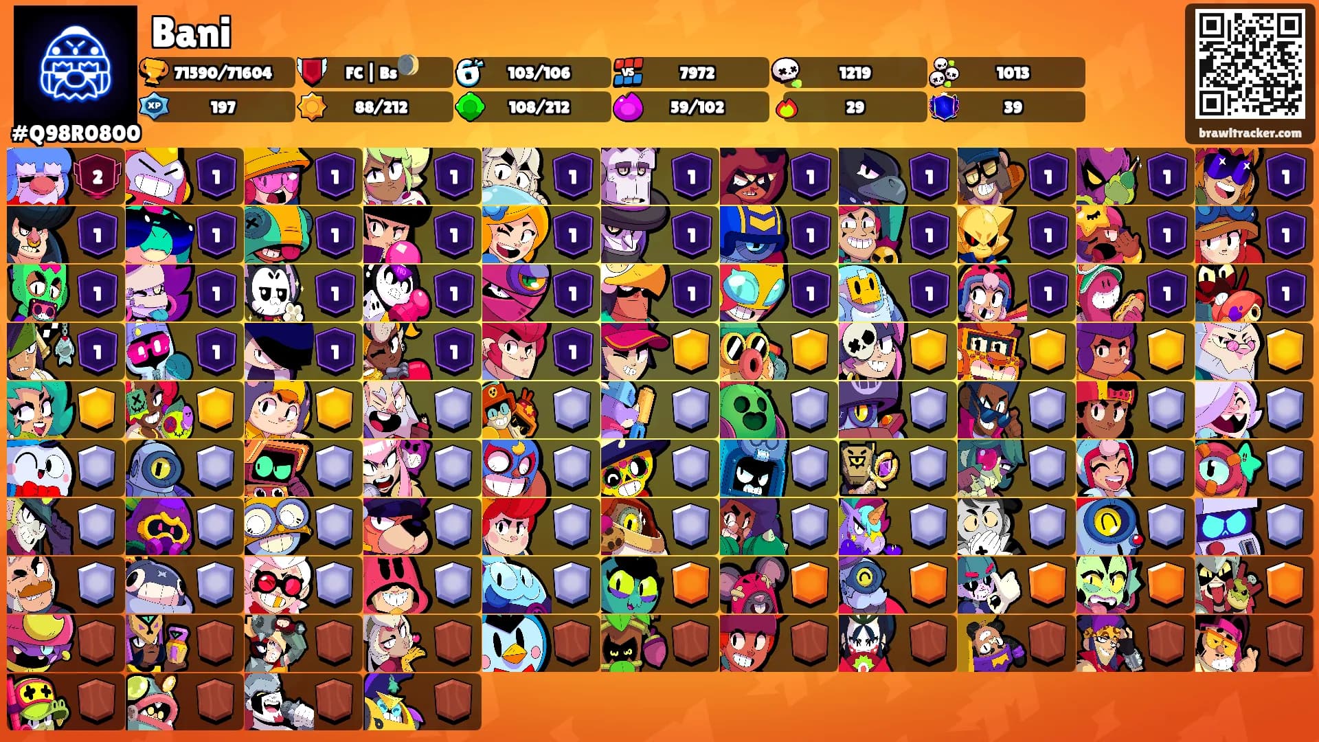 Bani's Ranks