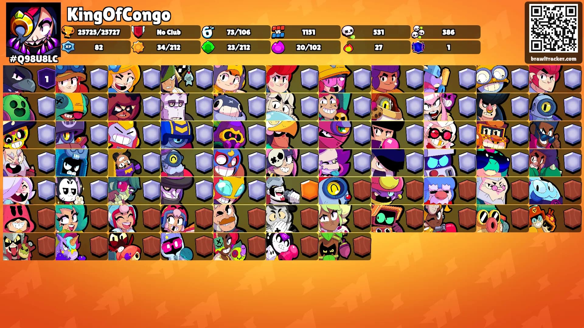 KingOfCongo's Ranks