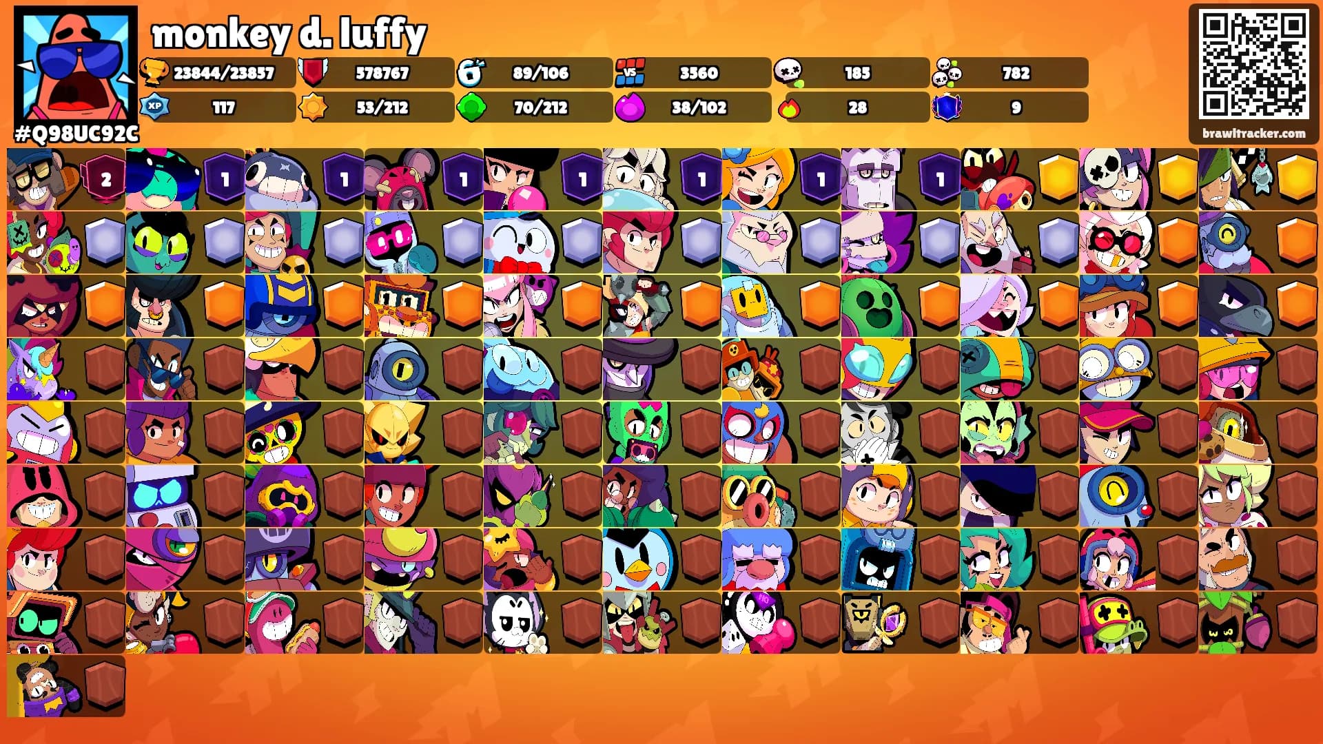 monkey d. luffy's Ranks