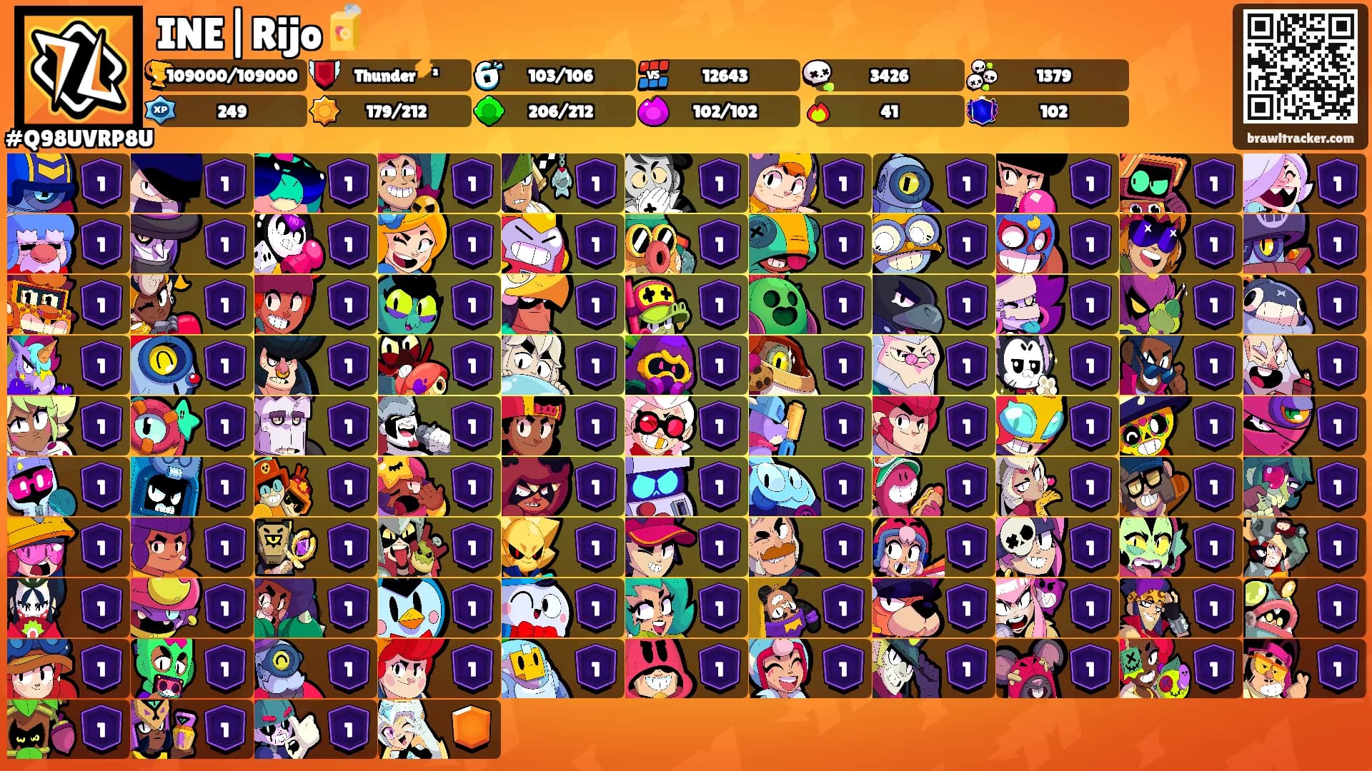 INE|Rijo🧃's Ranks