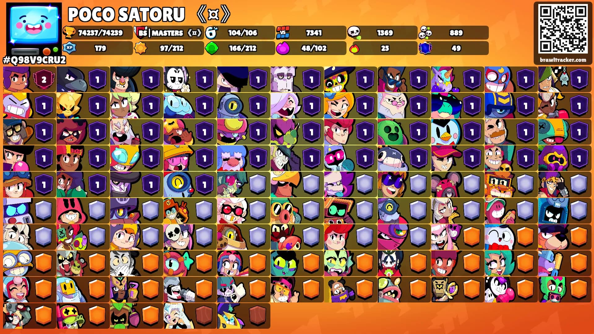 POCO SATORU 《¤》's Ranks