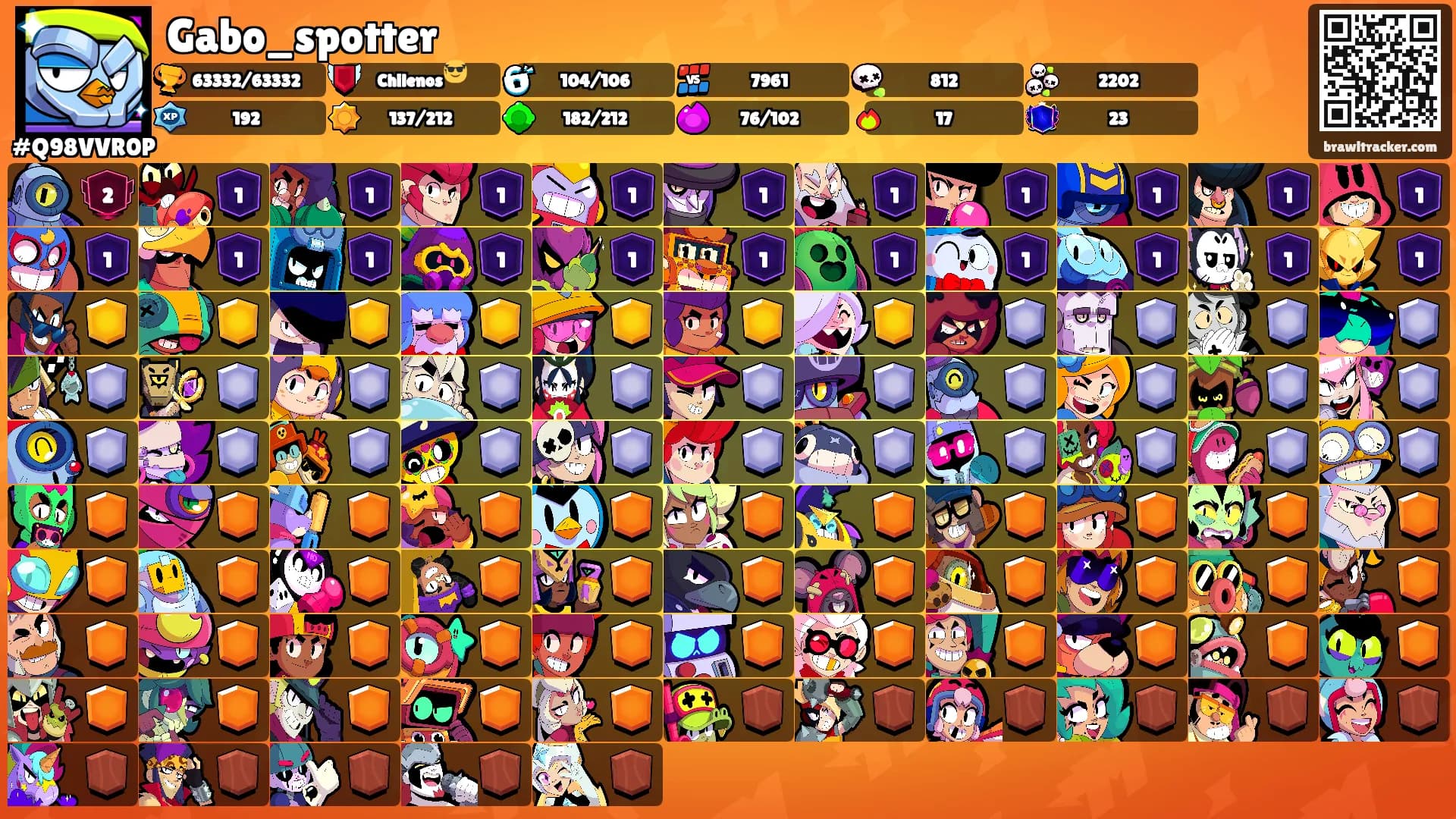 Gabo_spotter's Ranks