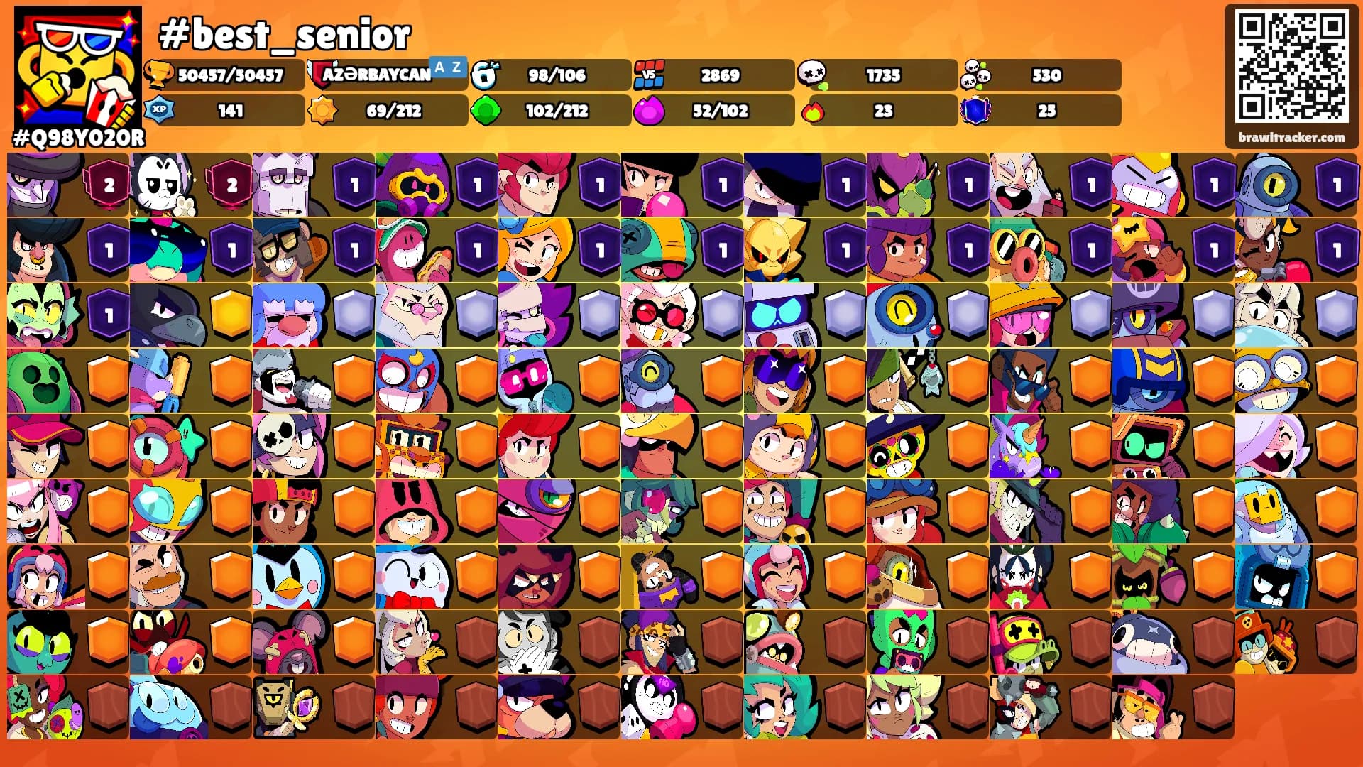 #best_senior's Ranks
