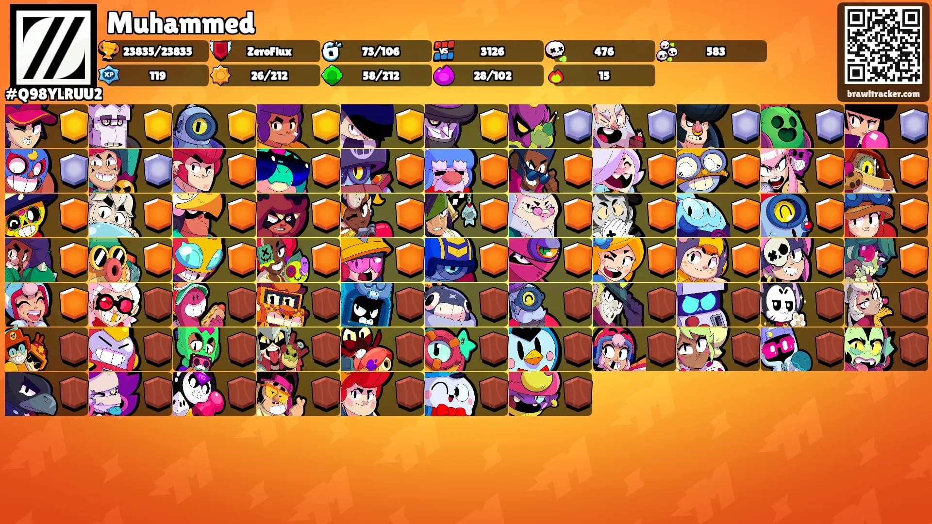 Muhammed's Ranks