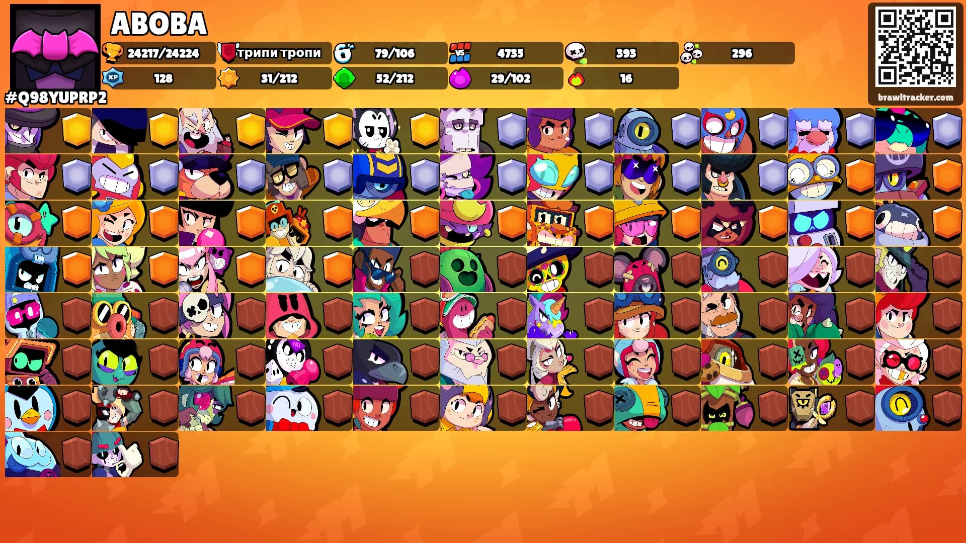 ABOBA's Ranks
