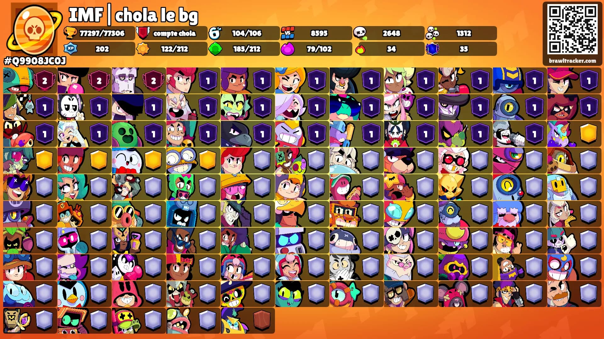 IMF|chola le bg's Ranks