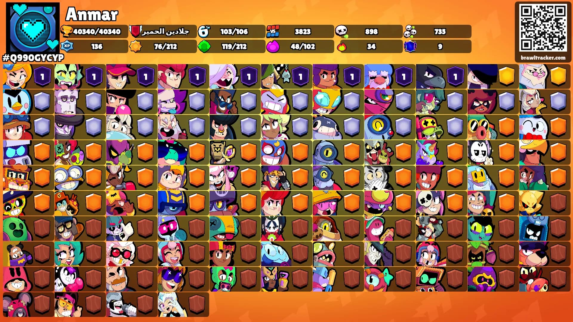 Anmar's Ranks