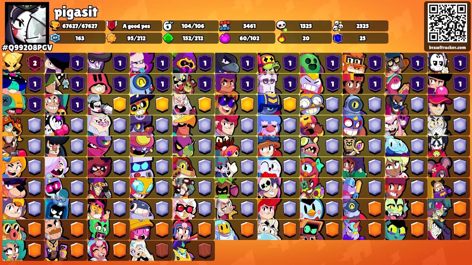 pigasit's Ranks