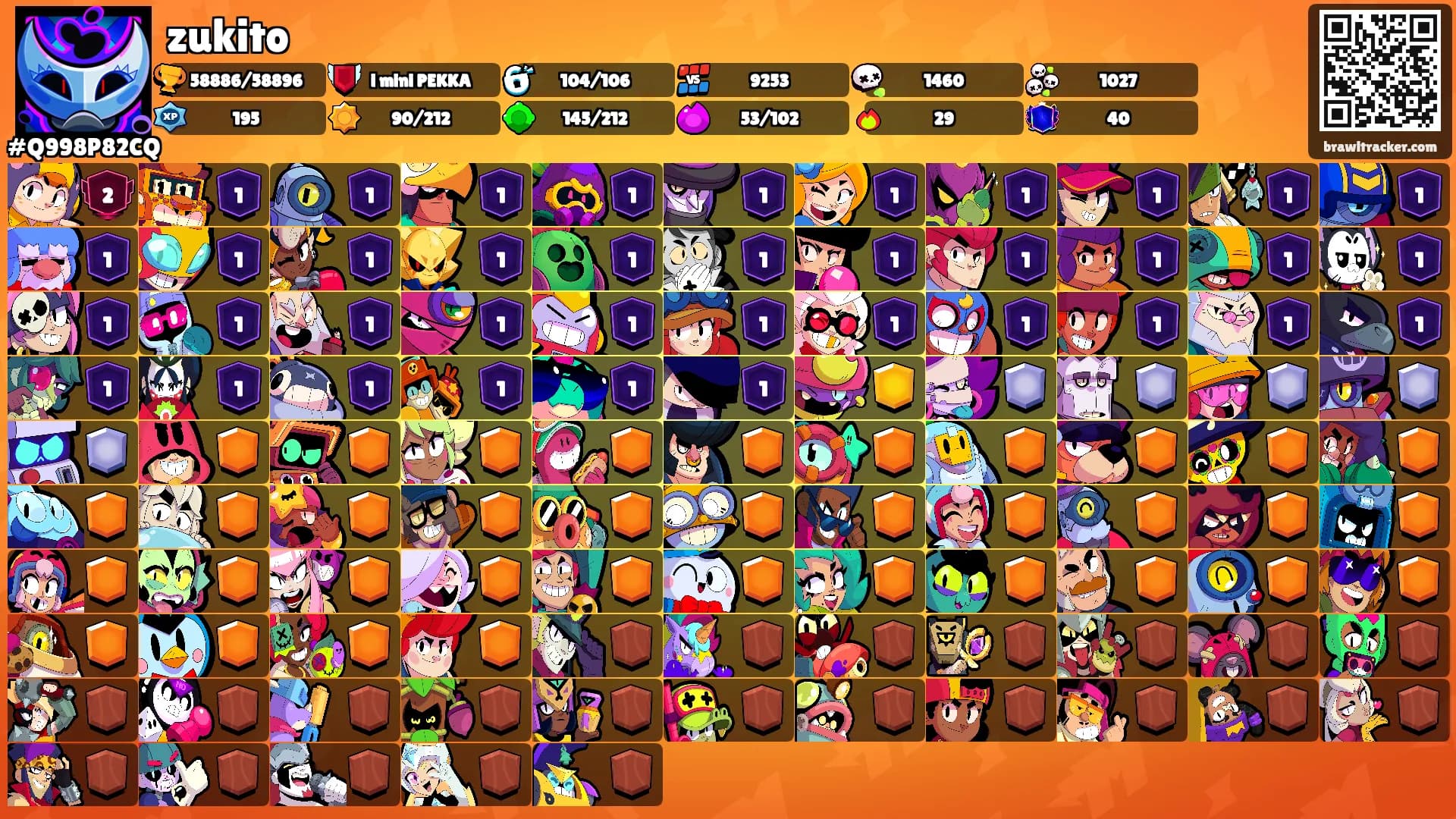 zukito's Ranks