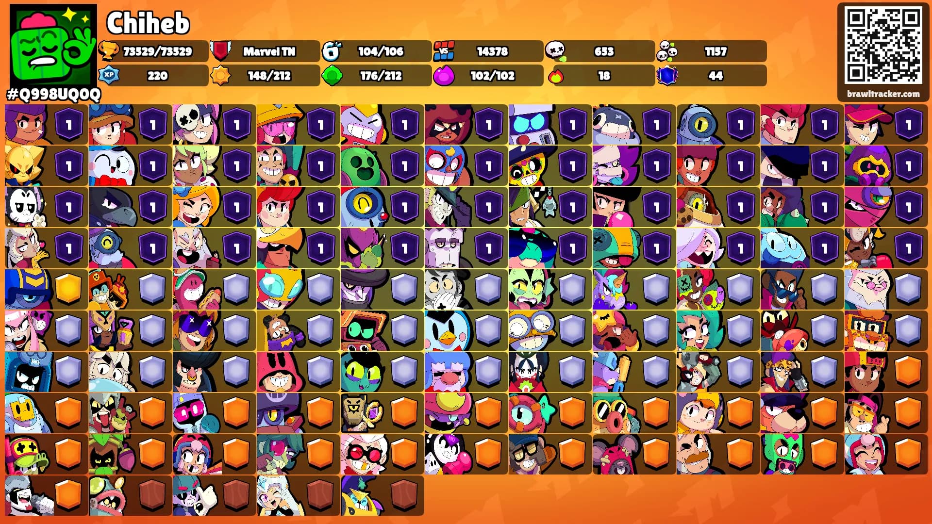 Chiheb's Ranks