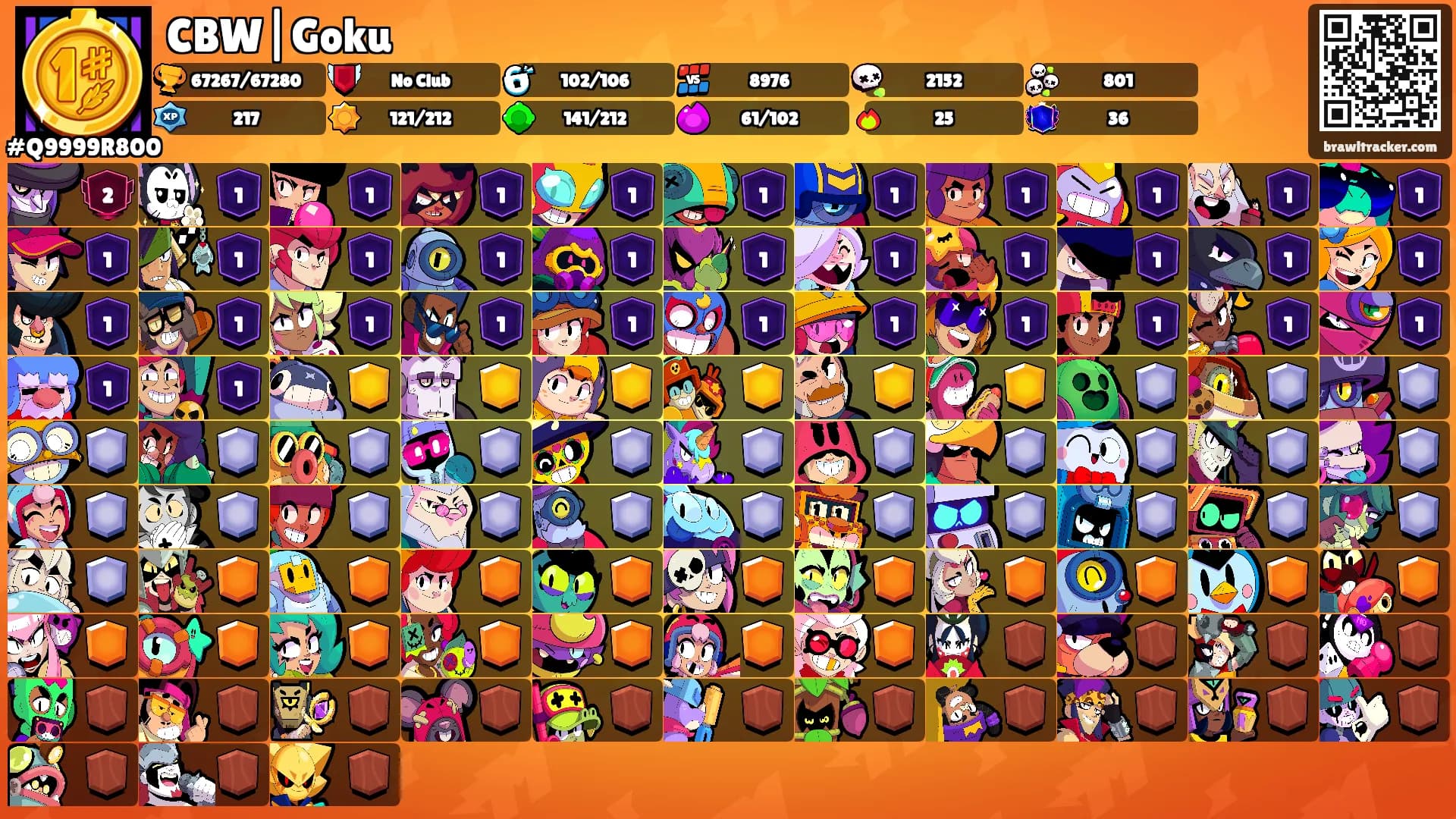CBW|Goku's Ranks