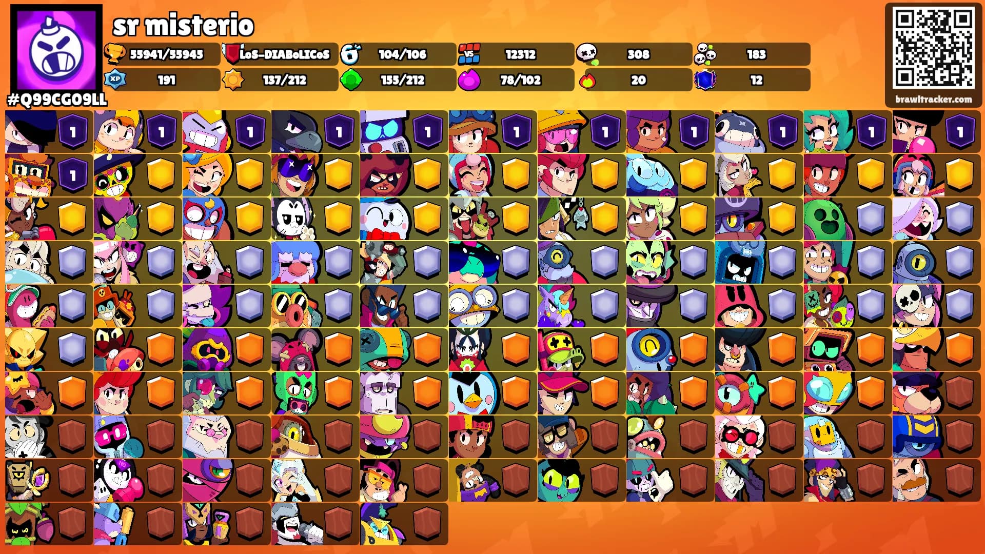 sr misterio's Ranks