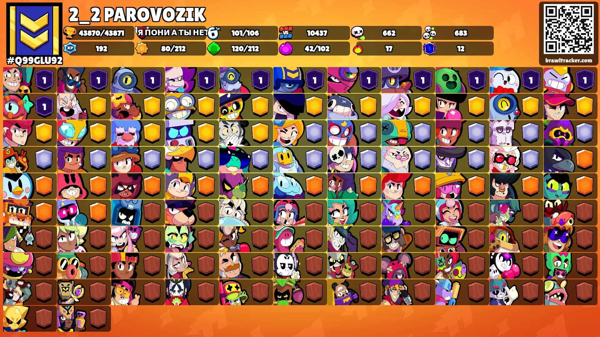 2_2 PAROVOZIK's Ranks