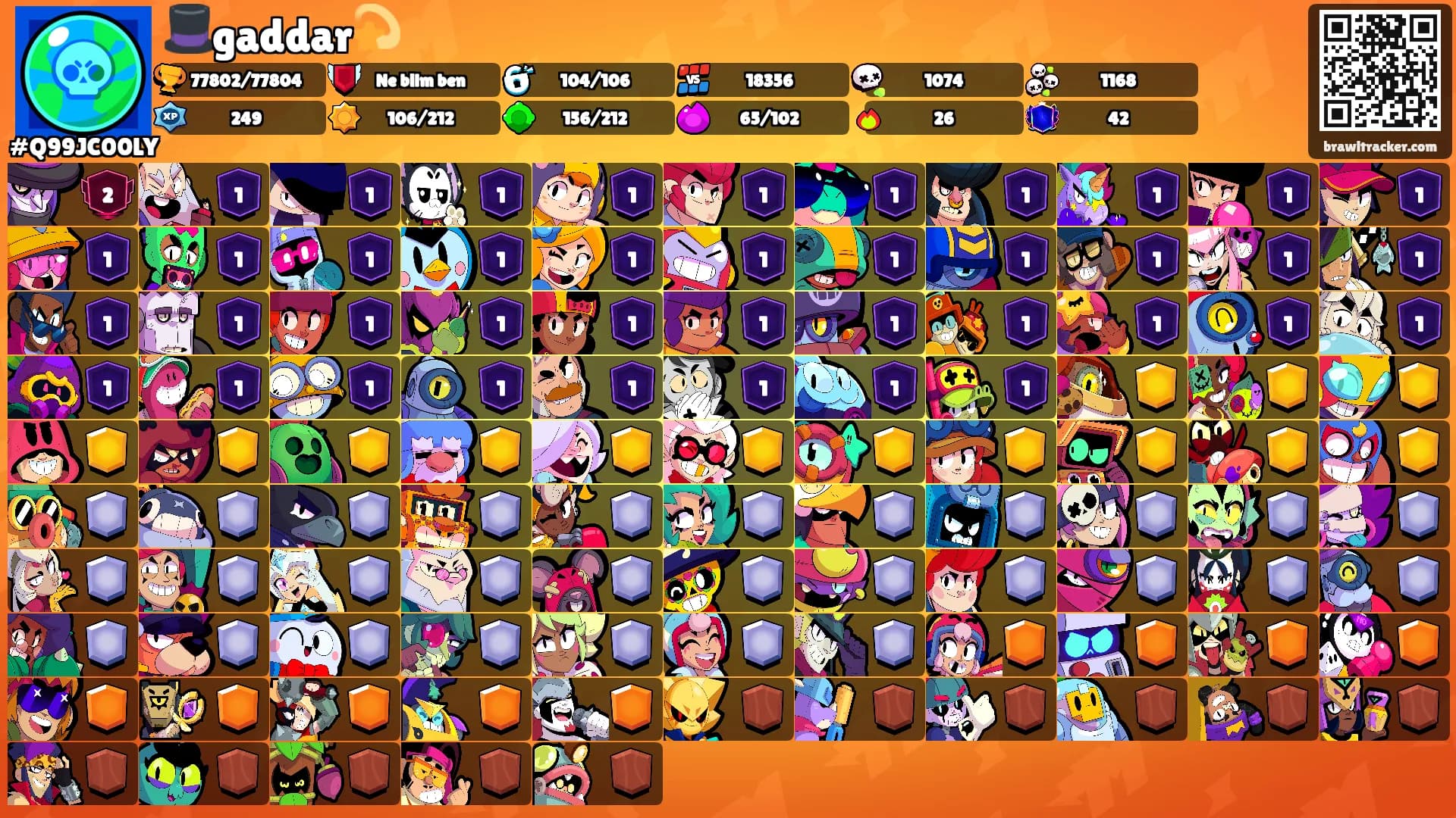 🎩gaddar💫's Ranks
