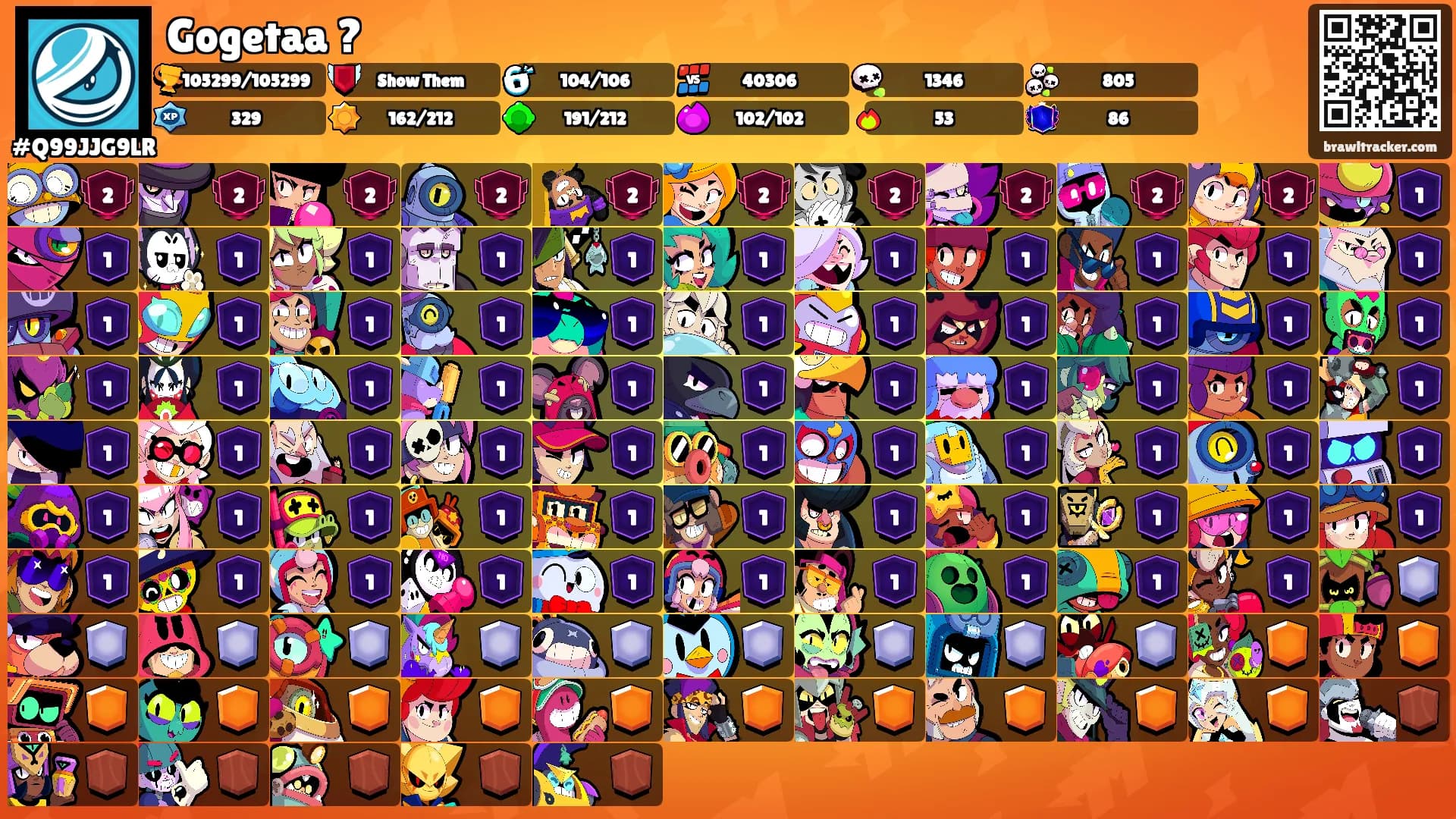 Gogetaa ?'s Ranks