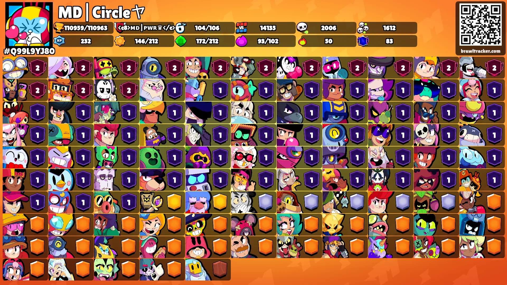 MD|Circleヤ's Ranks