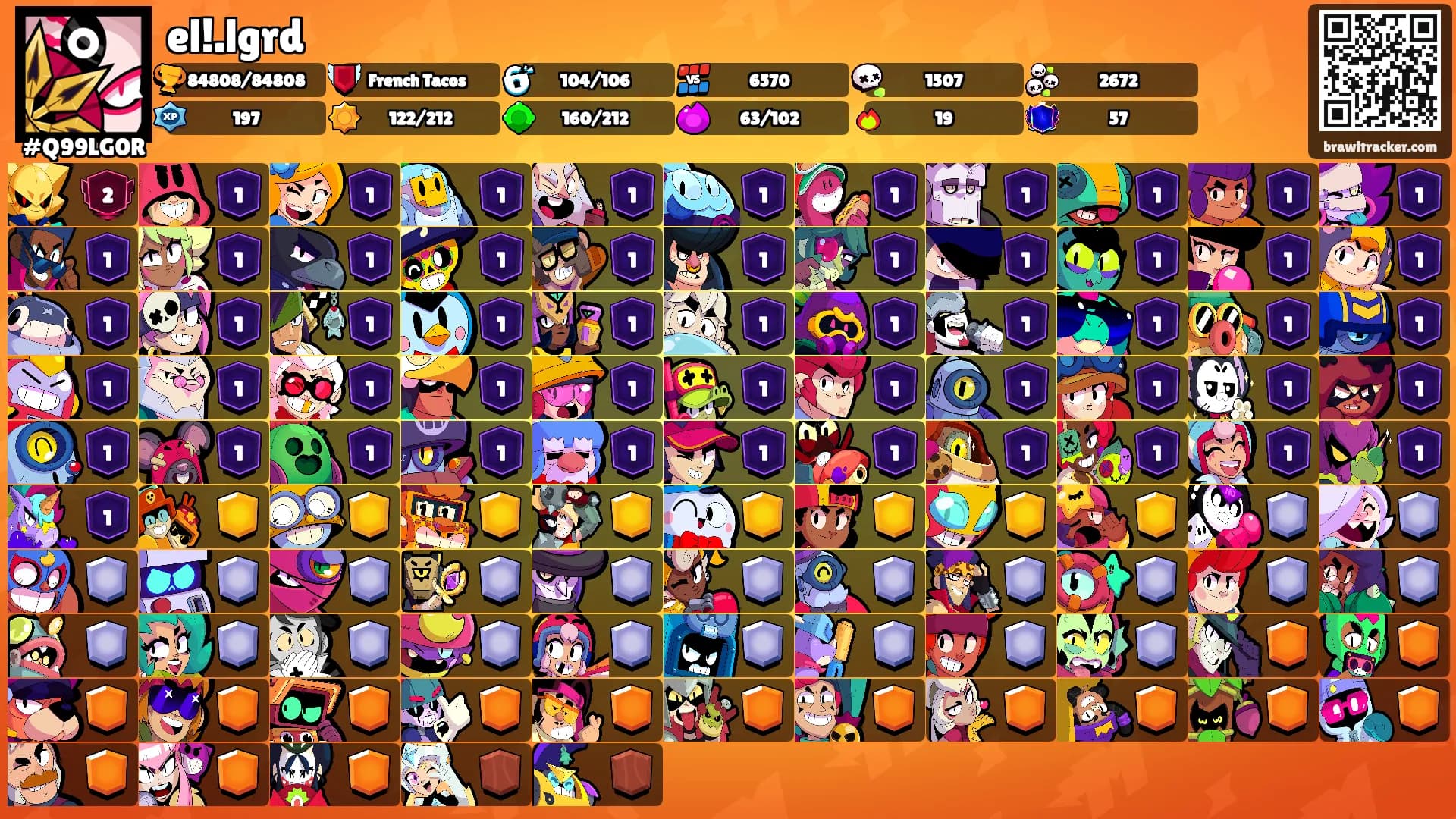el!.lgrd's Ranks