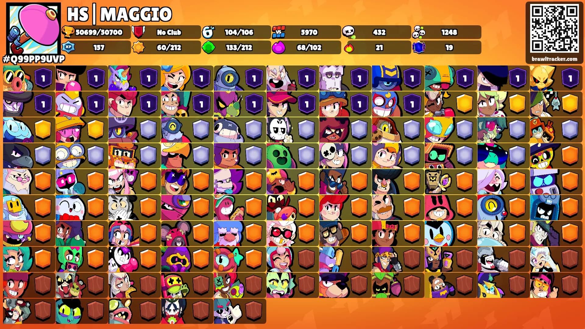 HS|MAGGIO's Ranks