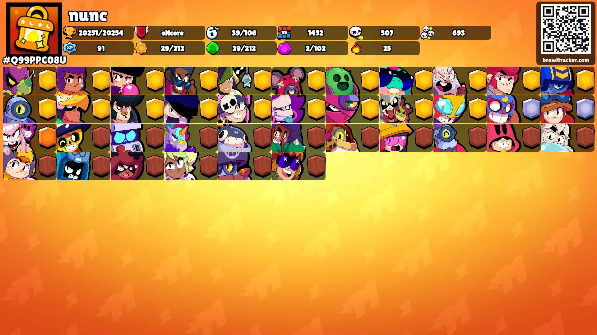 nunc's Ranks