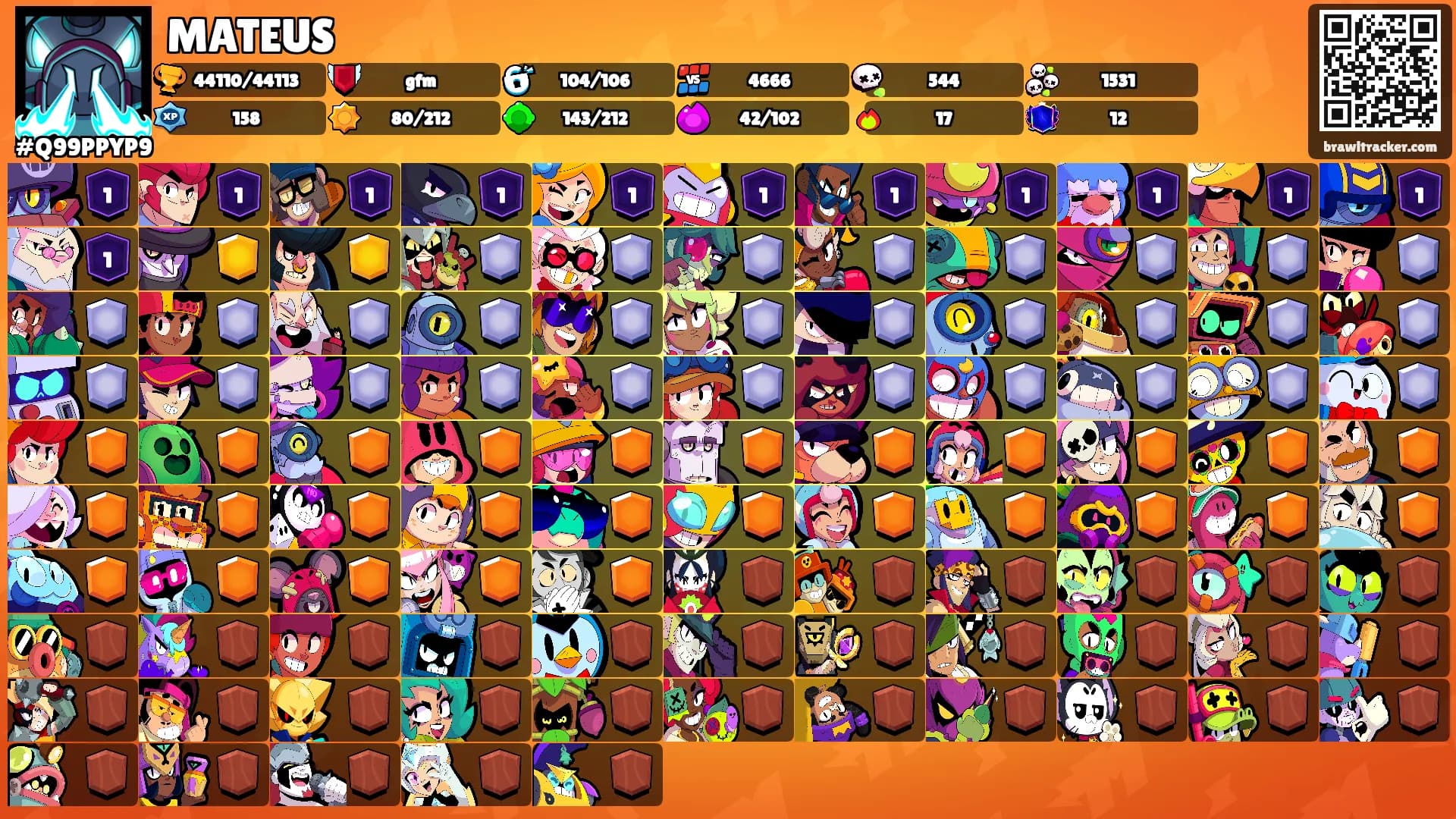 MATEUS's Ranks