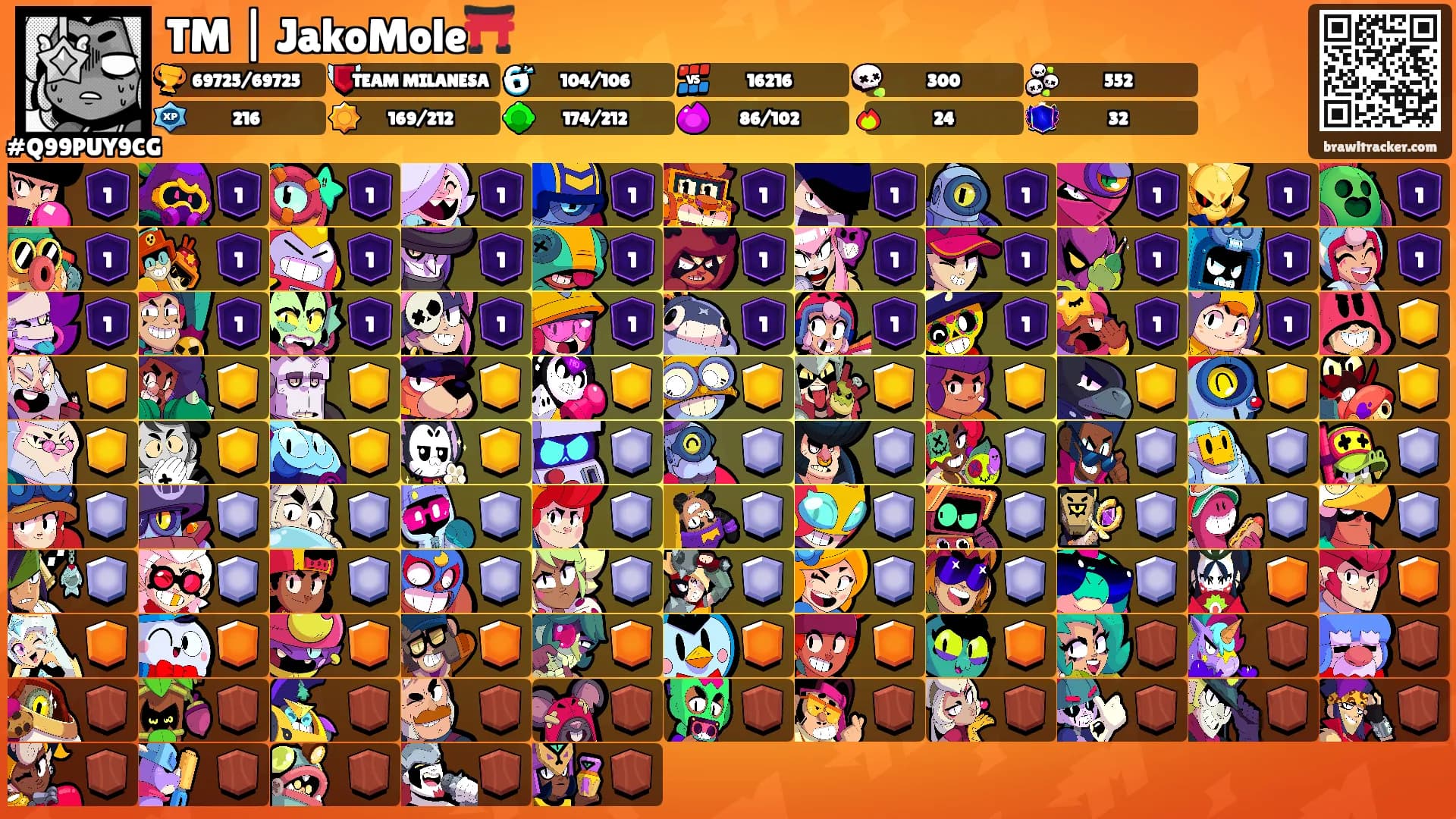 TM | JakoMole⛩️'s Ranks