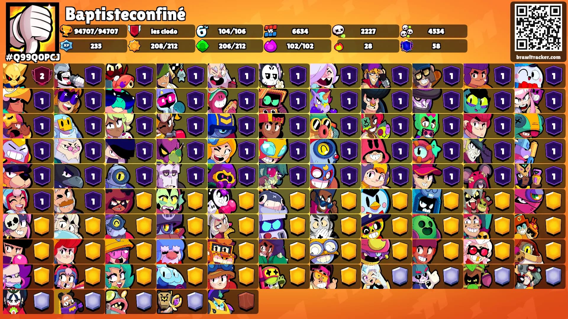 Baptisteconfiné's Ranks