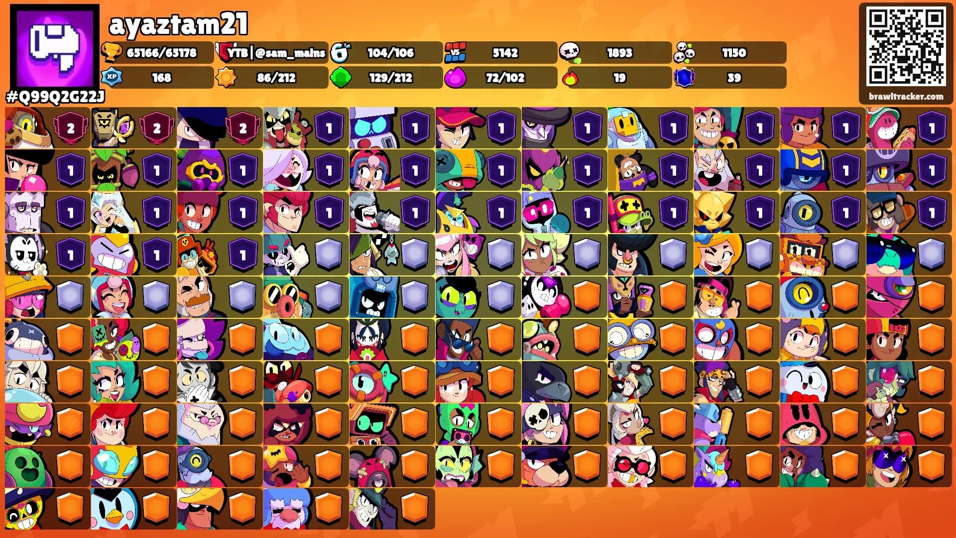 ayaztam21's Ranks