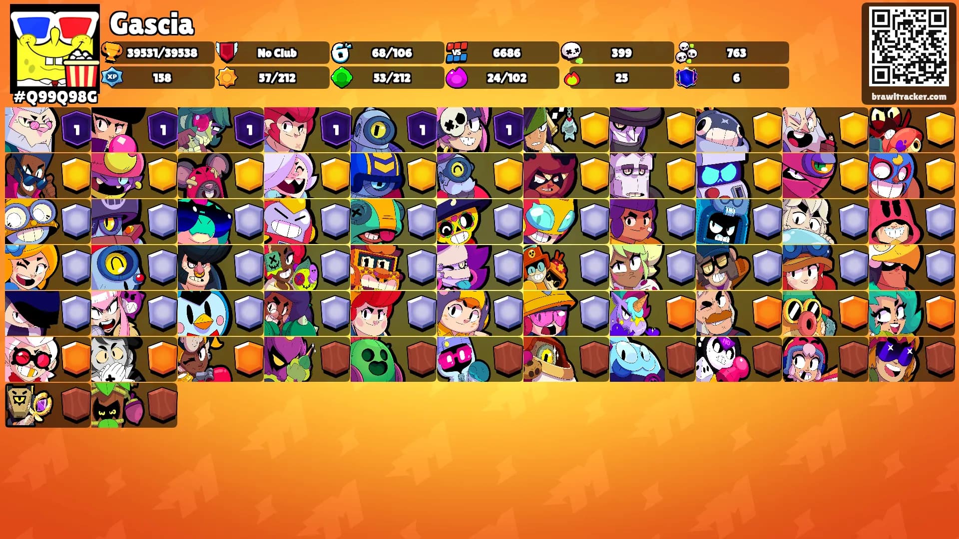 Gascia's Ranks