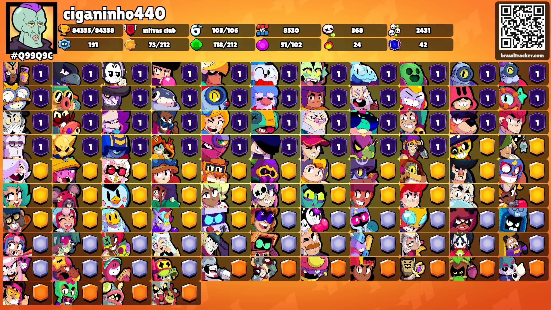 ciganinho440's Ranks