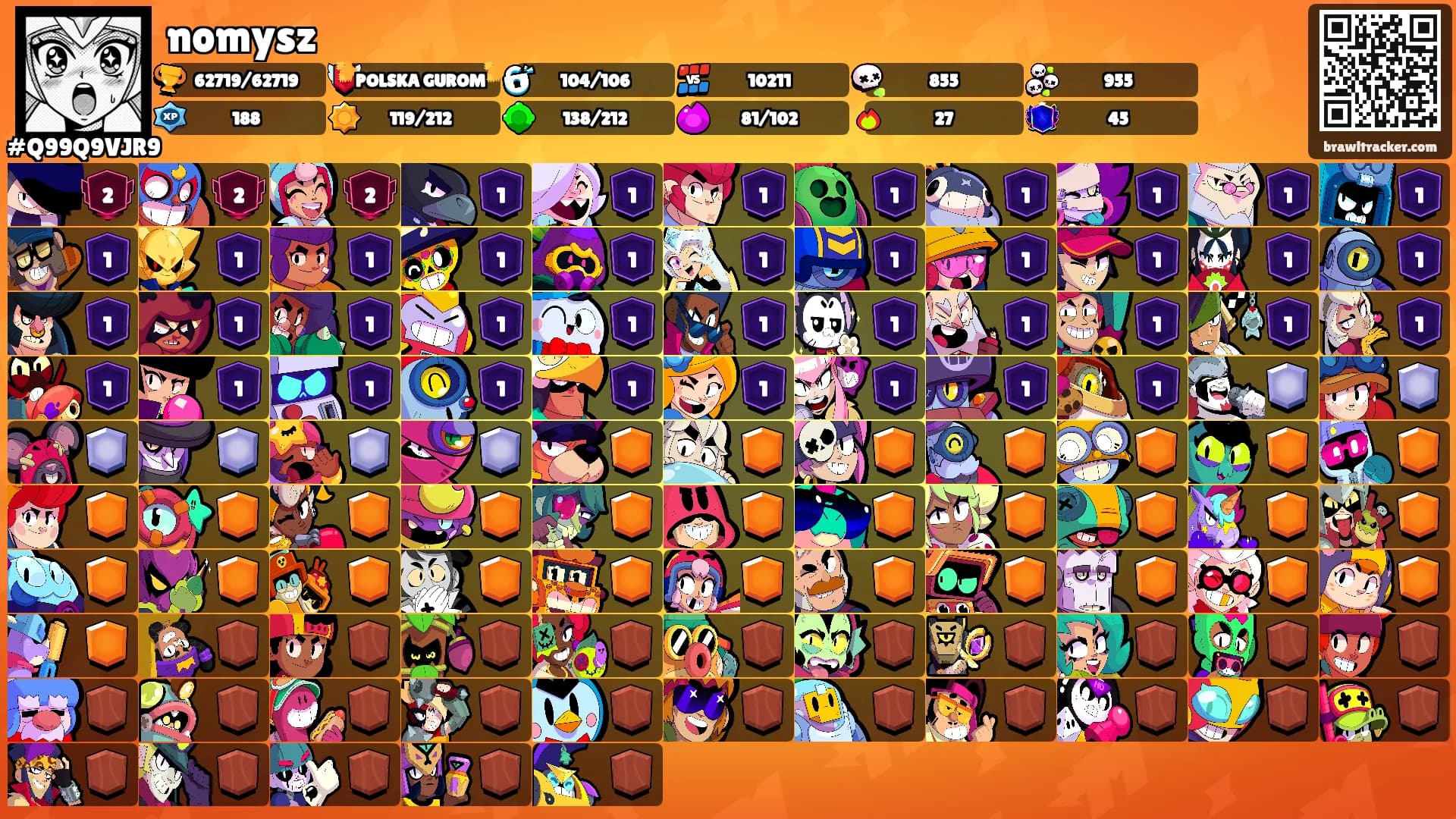 nomysz's Ranks