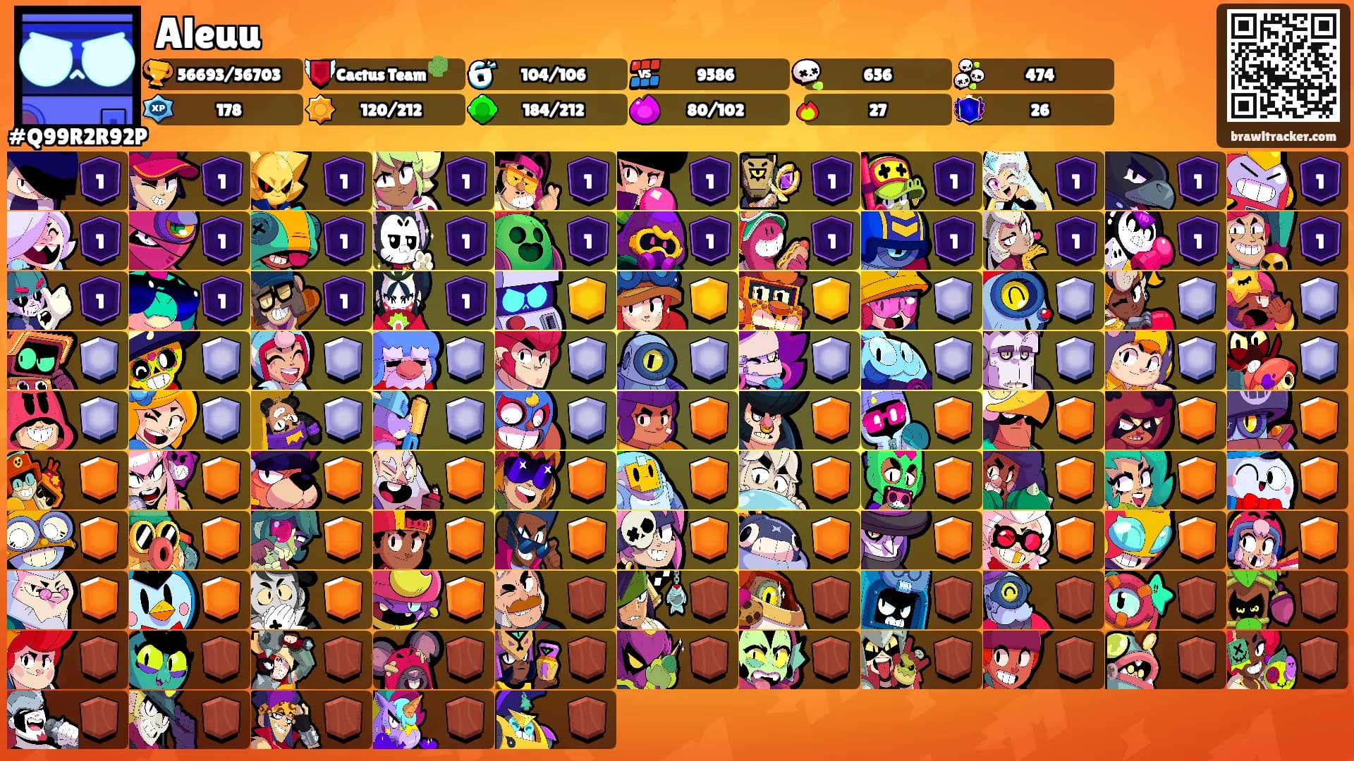 Aleuu's Ranks